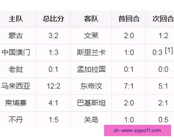 世界杯大洋洲区预选赛名额增减影响，格局生变