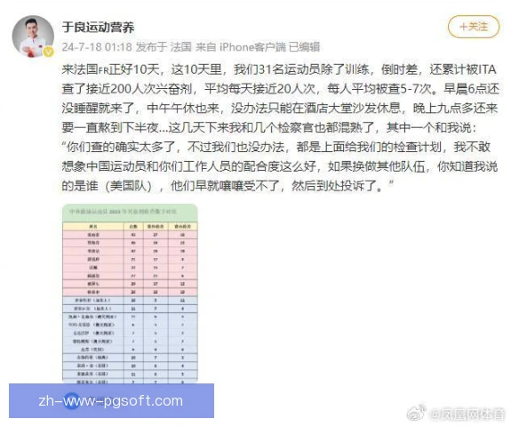奥运会体操药检通知流程，公平竞赛从细节开始